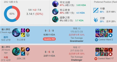 在阿森纳的 在阿森纳的